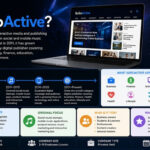 SoSoActive