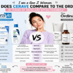 i am a genz woman. how does cerave compare to the ordinary in terms of skincare effectiveness? i am a genz woman. how does cerave compare to the ordinary in terms of skincare effectiveness