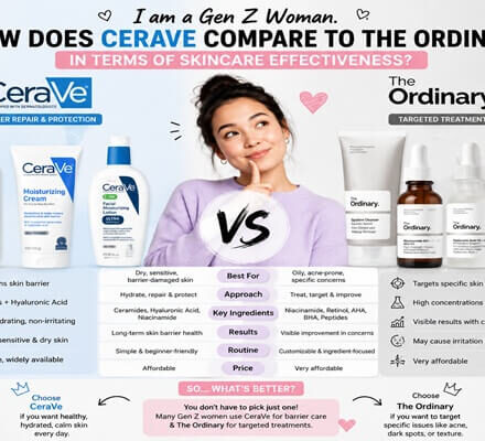 i am a genz woman. how does cerave compare to the ordinary in terms of skincare effectiveness